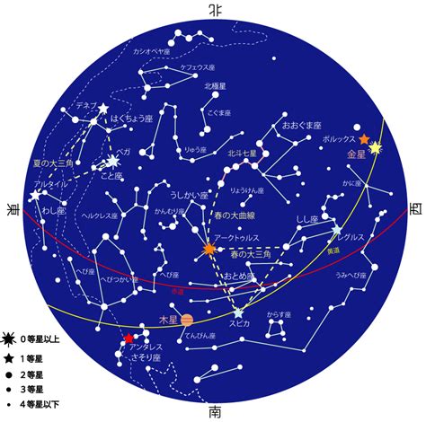 6 26 星座|6月26日是什麼星座